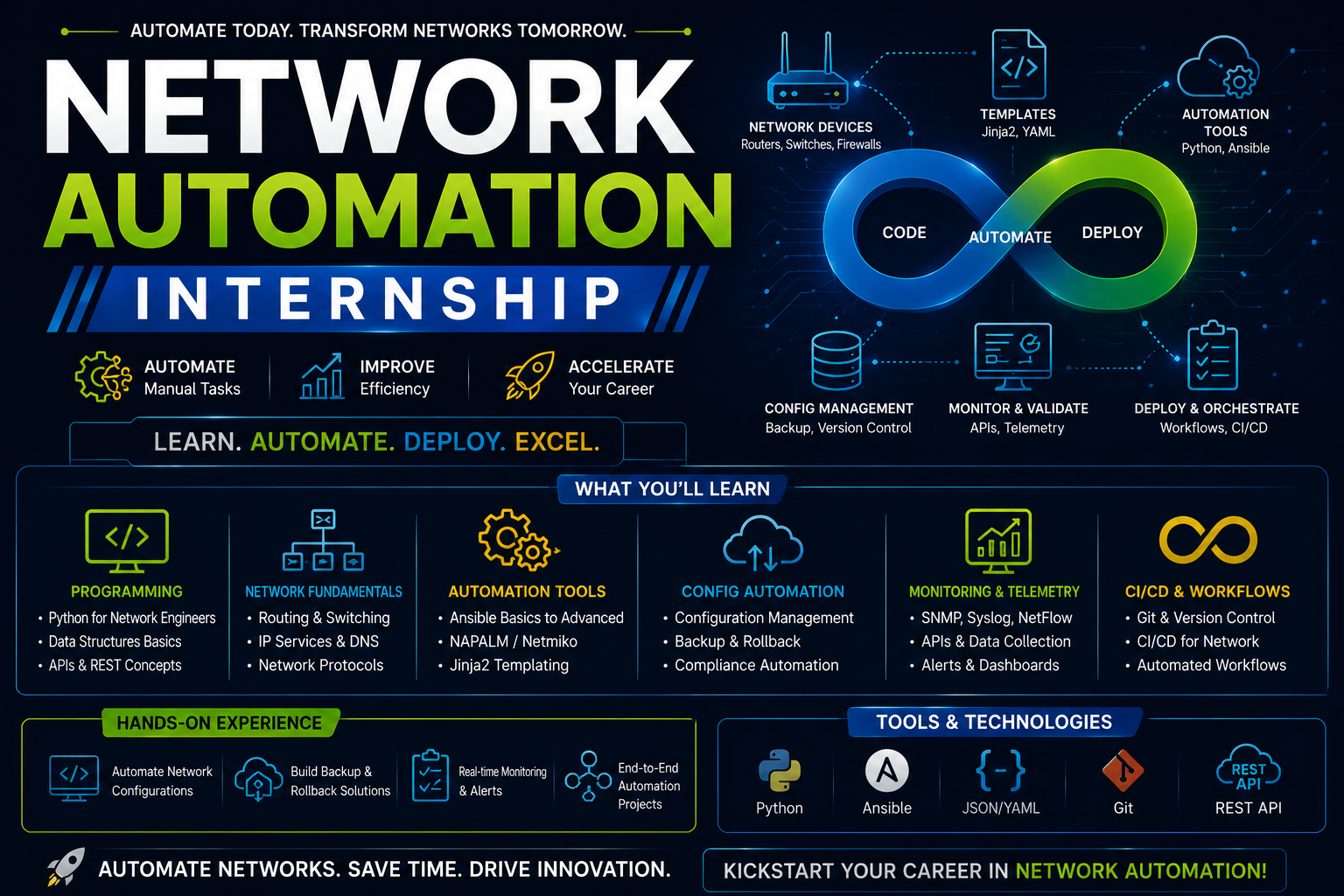 Network Automation Internship